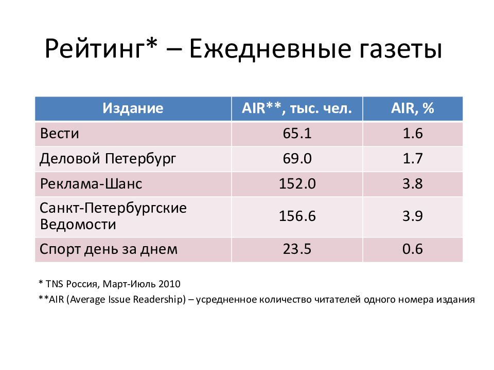 Реклама в прессе презентация