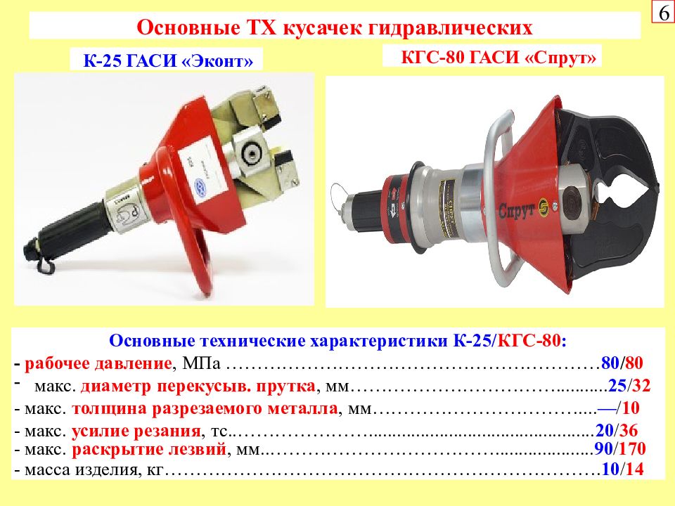 Гаси. ТТХ гидравлического аварийно-спасательного инструмента Спрут. Гидравлические кусачки кгс-80х. Кусачки гидравлические кгс-80. Гидравлический инструмент Спрут ТТХ.