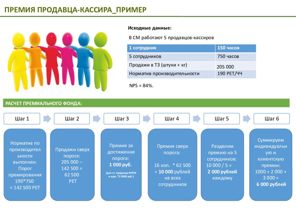 Премия мотивация. Бонус для продавца. Бонусы сотрудникам. Бонусы для работников. Мотивация продавцов консультантов.