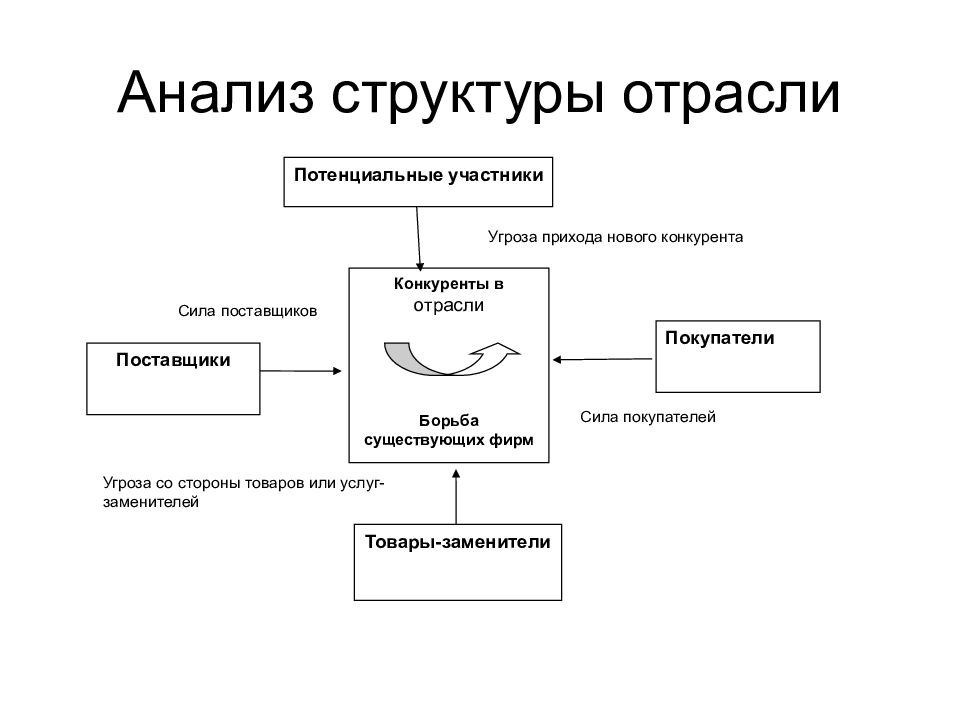 Г минцбергу стратегические управления