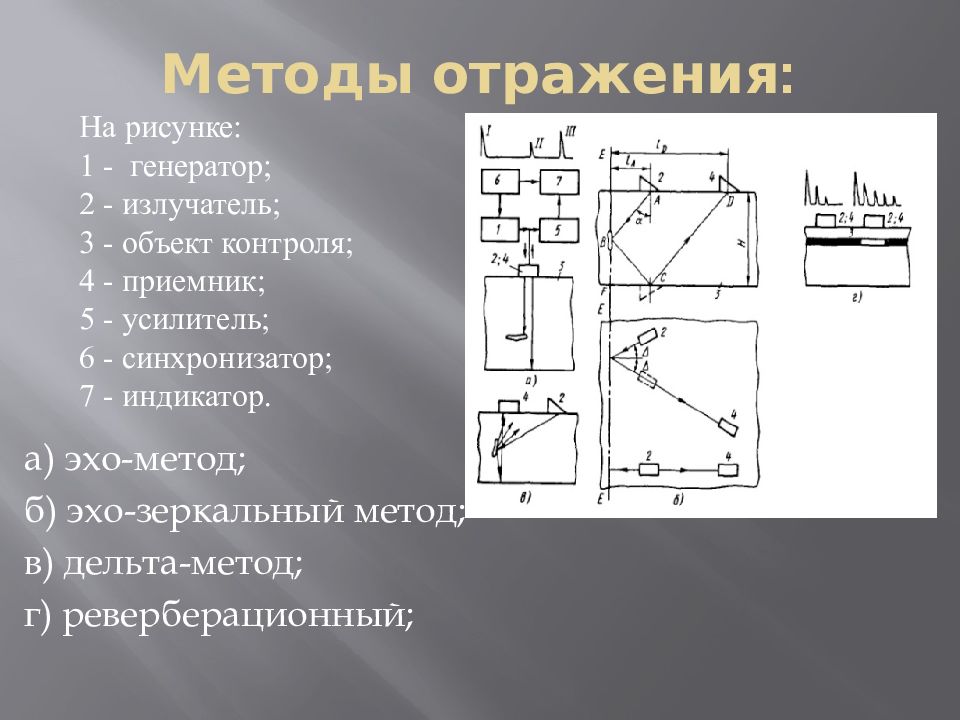 Отражать способ. Дельта метод. Метод отражений. Дельта метод акустического контроля. Дельта метод ультразвукового контроля.