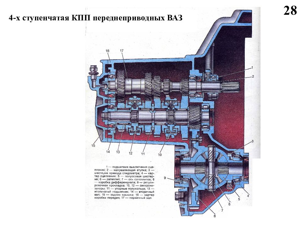 Схема кпп ваз 2109 5 ступка