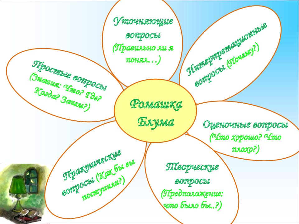 План по рассказу ромашка