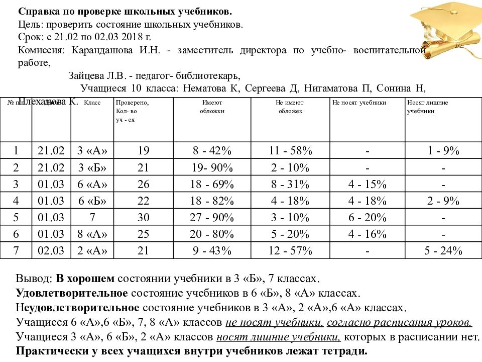 Критерии оценки эффективности деятельности школы. Критерии оценки приобретения школьных учебников в школьной. Критерии оценок по локальному акту МБОУ "СОШ №24" Г.Альметьевск.