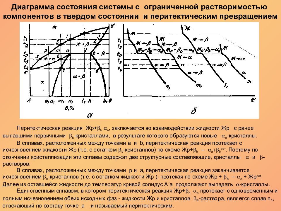 Перитектическое превращение на диаграмме