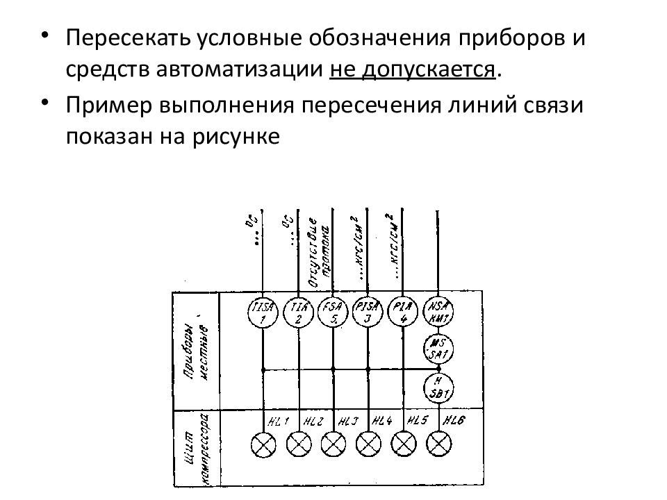 Как читать схемы кипиа