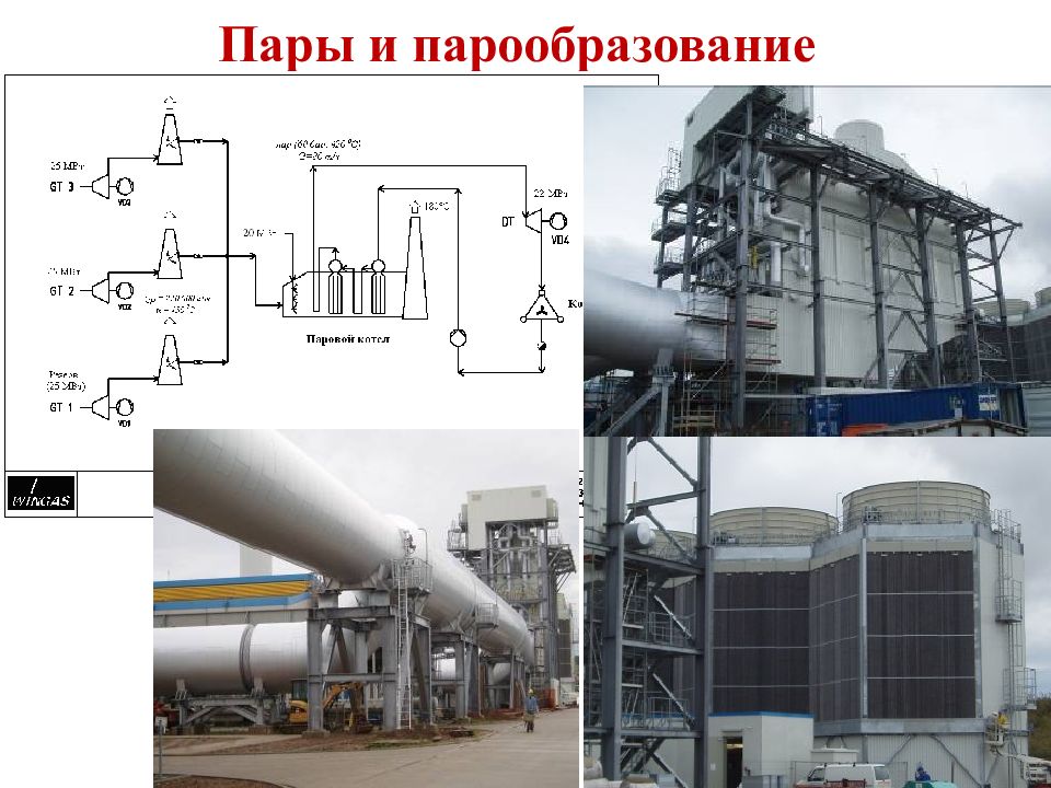 Пары и парообразование