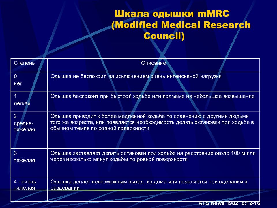 Бронхиальная астма терапия лекция презентация