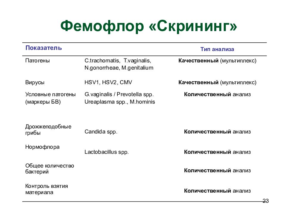 Фемофлор уфа. Фемофлор скрининг что это такое.