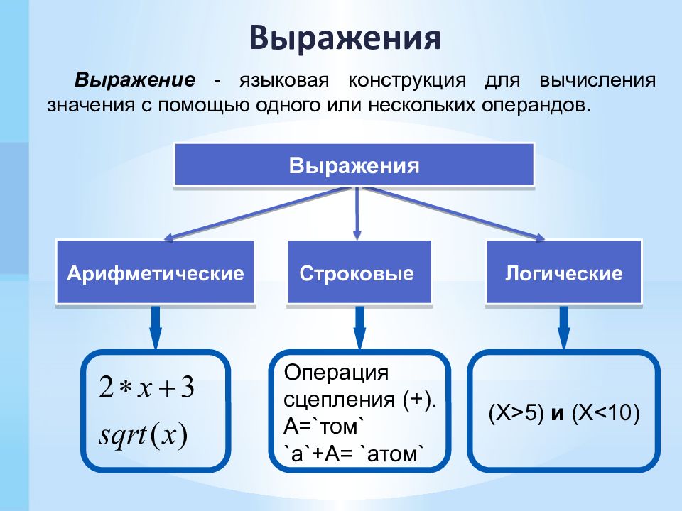 Объекты алгоритмов