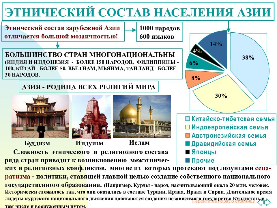 Презентация по странам азии