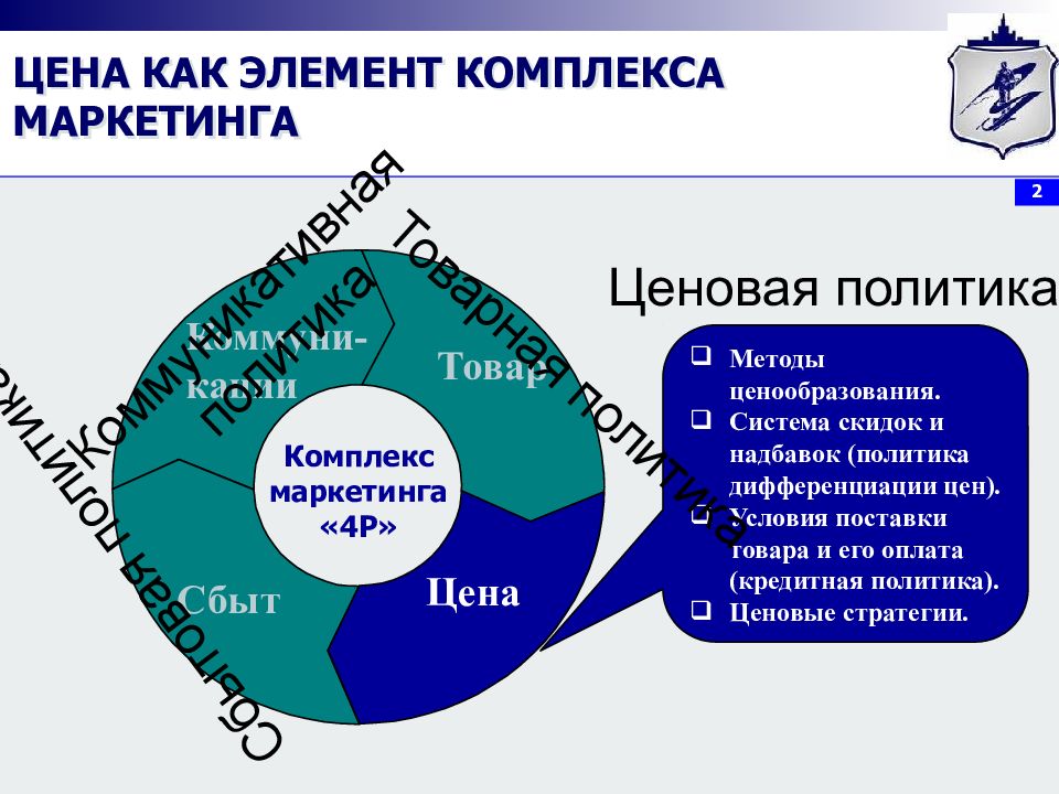 Ценовая политика презентация