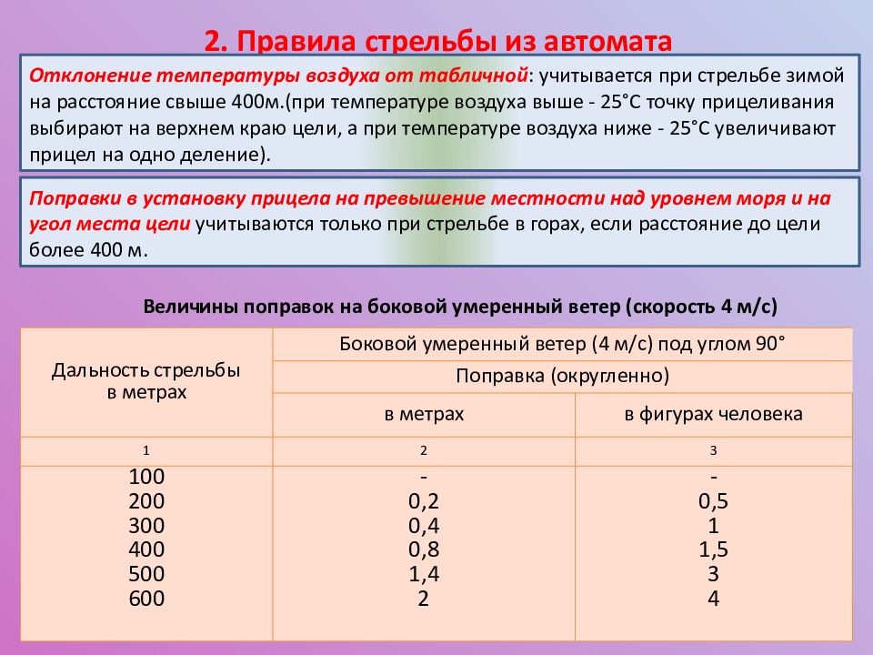 Поправки носящие