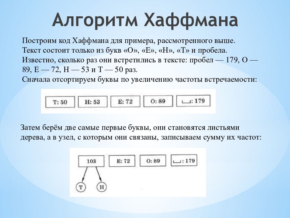 Алгоритм Хаффмана