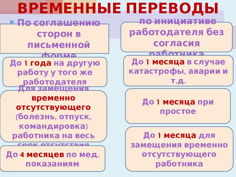 Временные переводы на другую работу. Виды временных переводов. Виды временных переводов на другую работу. Временный перевод на другую работу виды. Назовите виды временных переводов на другую работу.