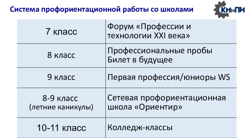 Сетевая модель сопровождения профессионального самоопределения обучающихся в
