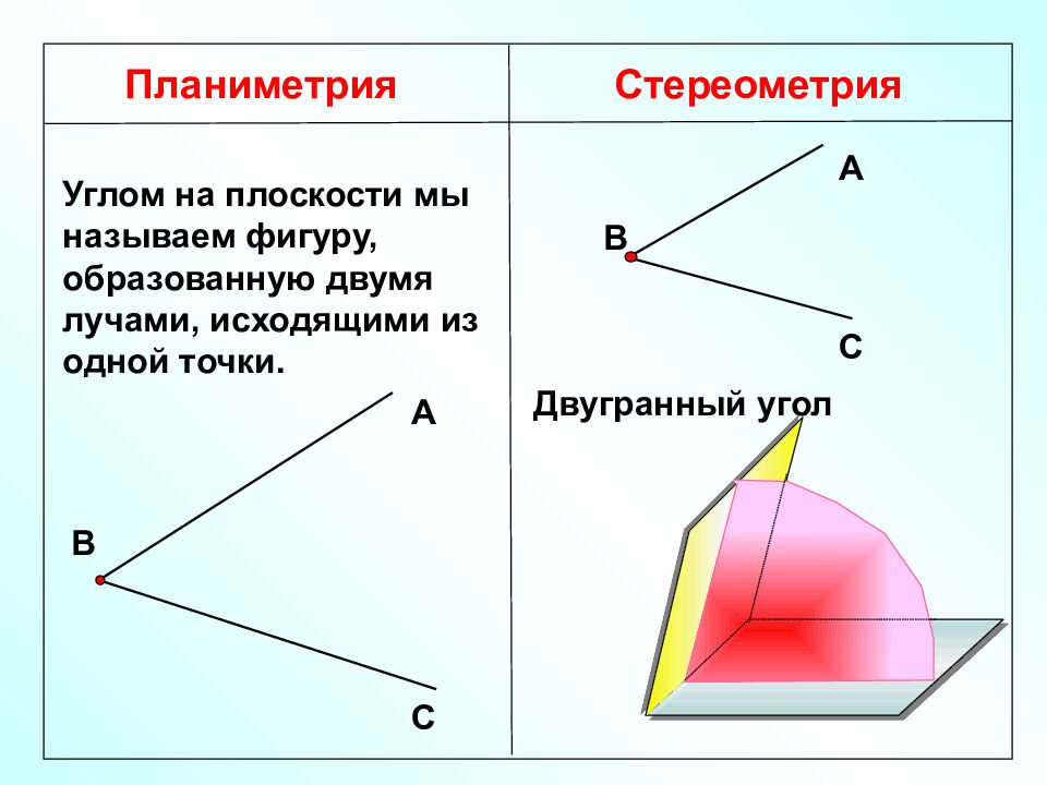 Презентация двугранный угол перпендикулярность плоскостей 10 класс атанасян