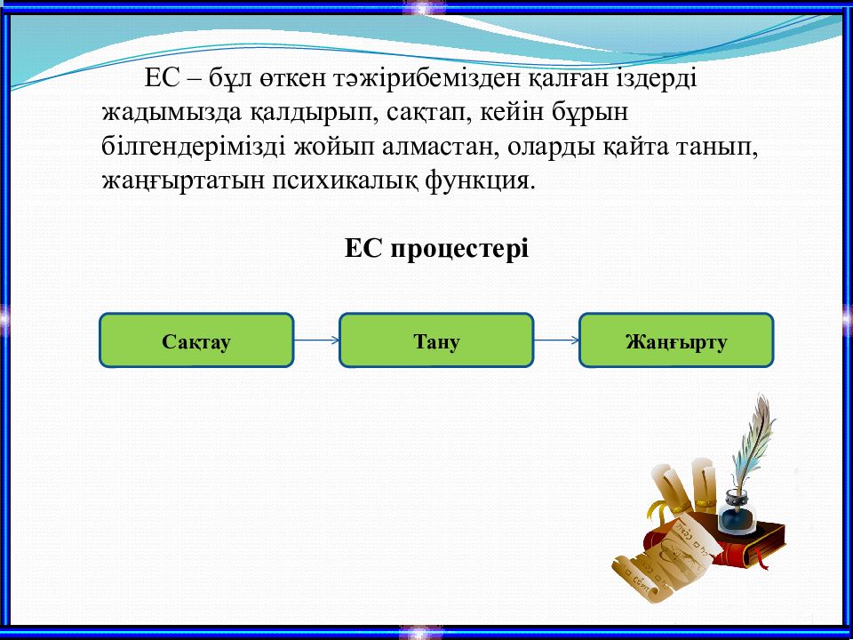 Бизнес жоба презентация