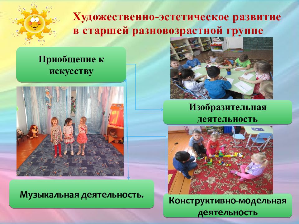 Приобщение к искусству младшая группа