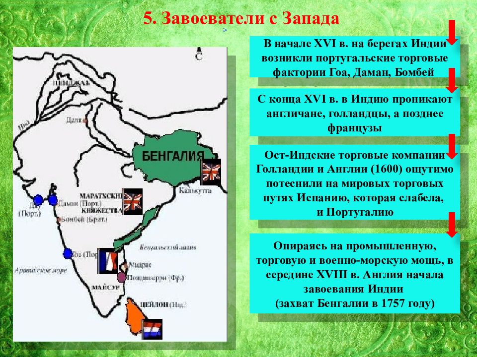 Индия в 18 веке презентация 8 класс всеобщая история