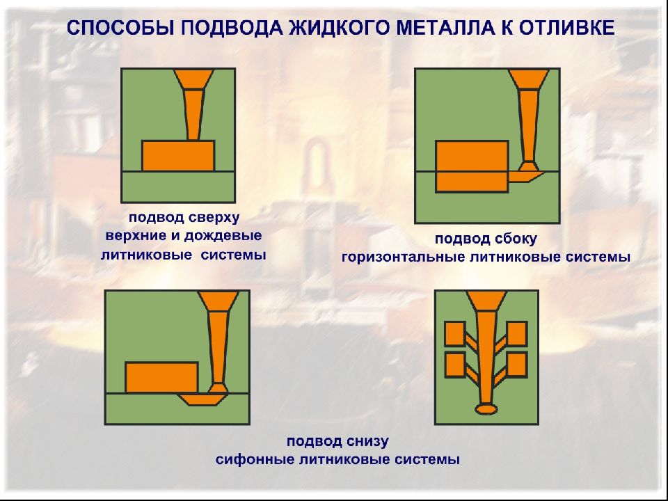 Литейное производство презентация