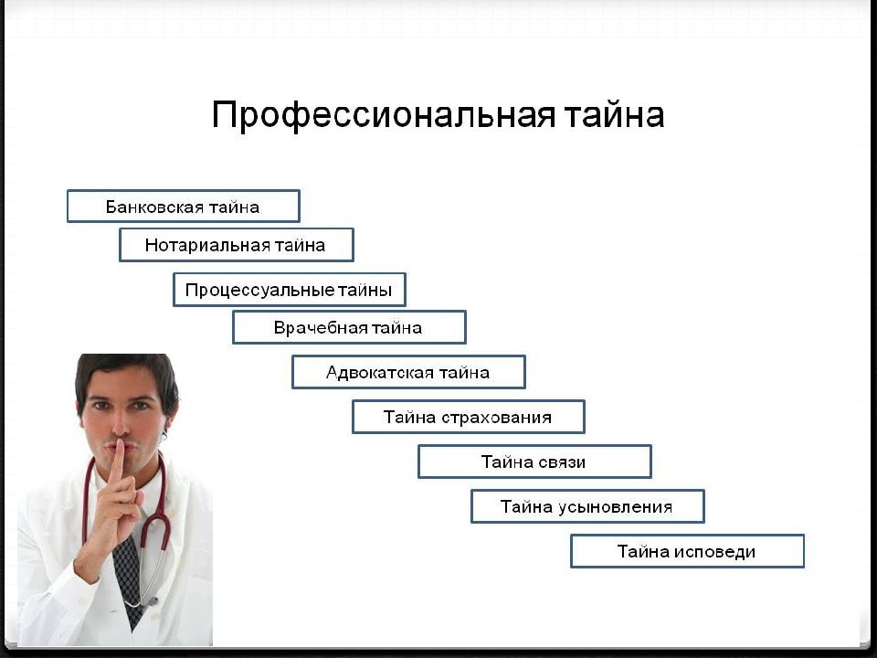 Профессиональная тайна презентация