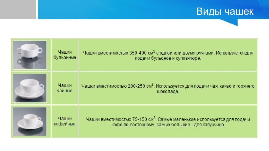 На одной полке стоит 36 блюдец. Название форм чашек. Формы чашек для чая названия. Формы чашек для кофе и чая. Формы кружек названия.