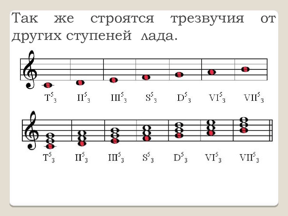 Обращение трезвучий план урока