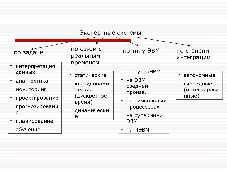 Экспертная система это