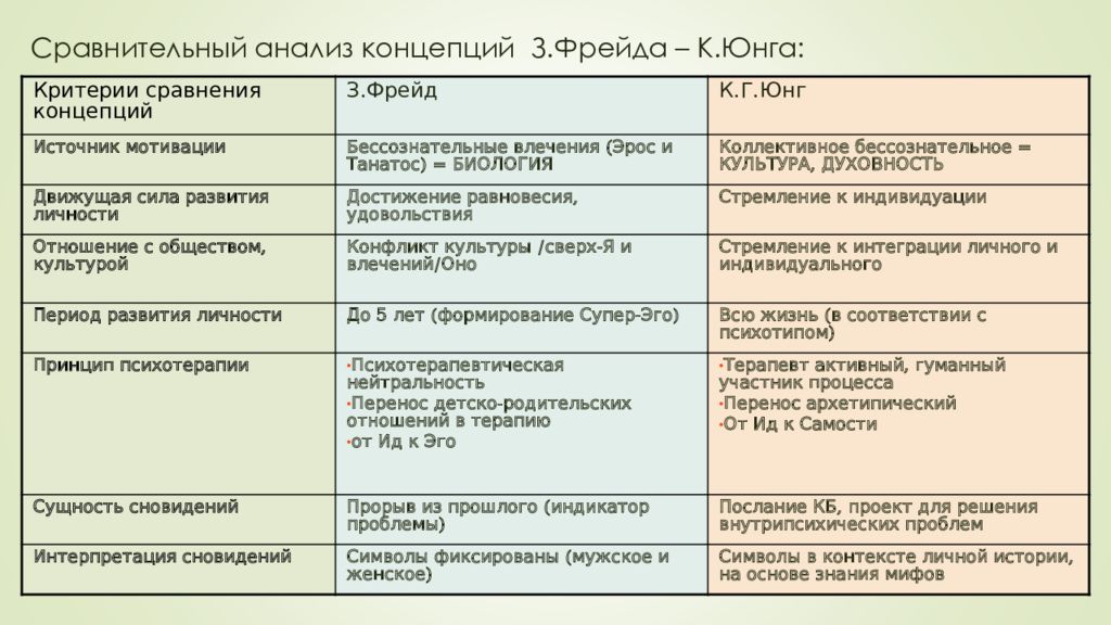Психологические типы личности юнга