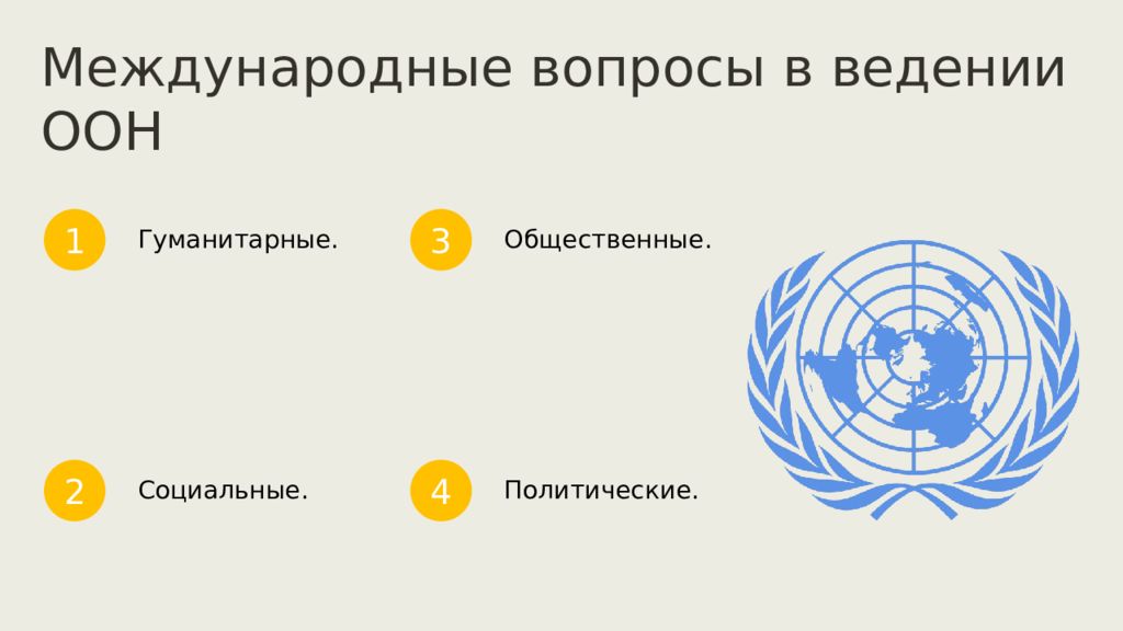 Международные вопросы. Международные отношения в 2010 е годы. Международные отношения в 2010 году. Эволюция ООН В конце 20 начале 21 века.