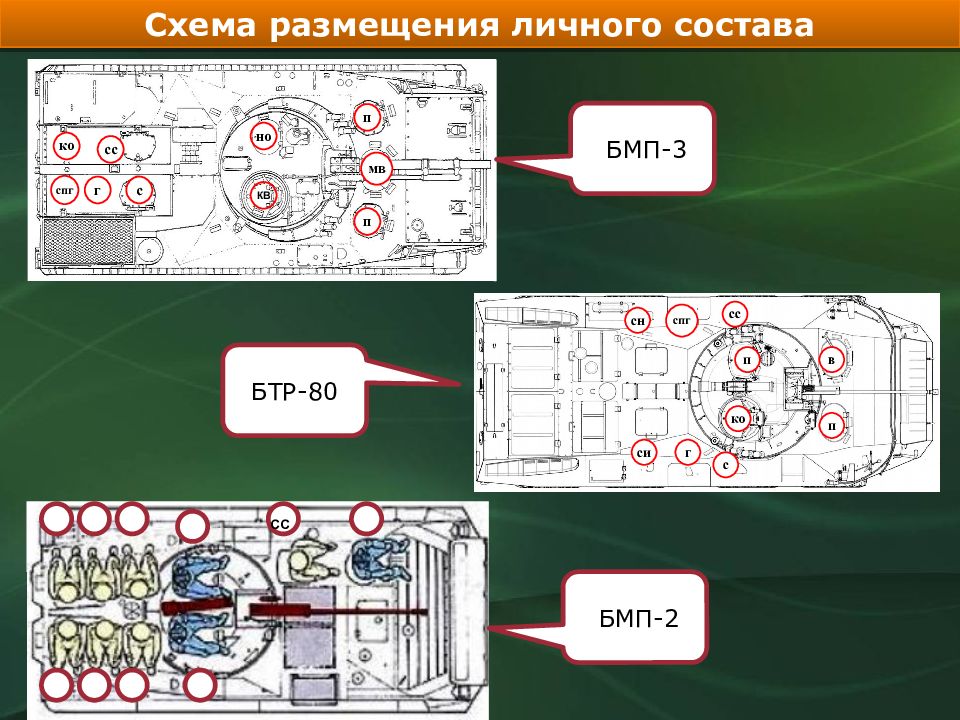 Состав бмп 3. Схема размещения личного состава в БТР 80. БТР-80 размещение экипажа. БТР 80 расположение экипажа. Схема размещения экипажа в БТР 80.