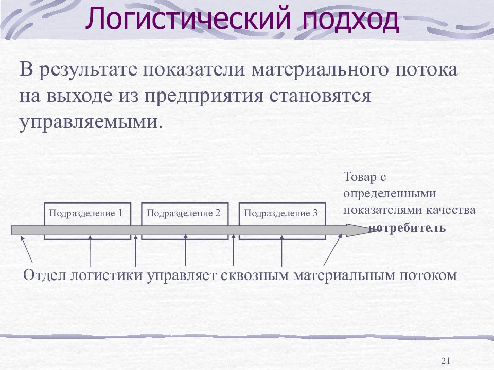 Подразделение 1. Показатели материального потока. Логистический подход. Коэффициенты материального потока. Показатели сквозного материального потока на выходе.