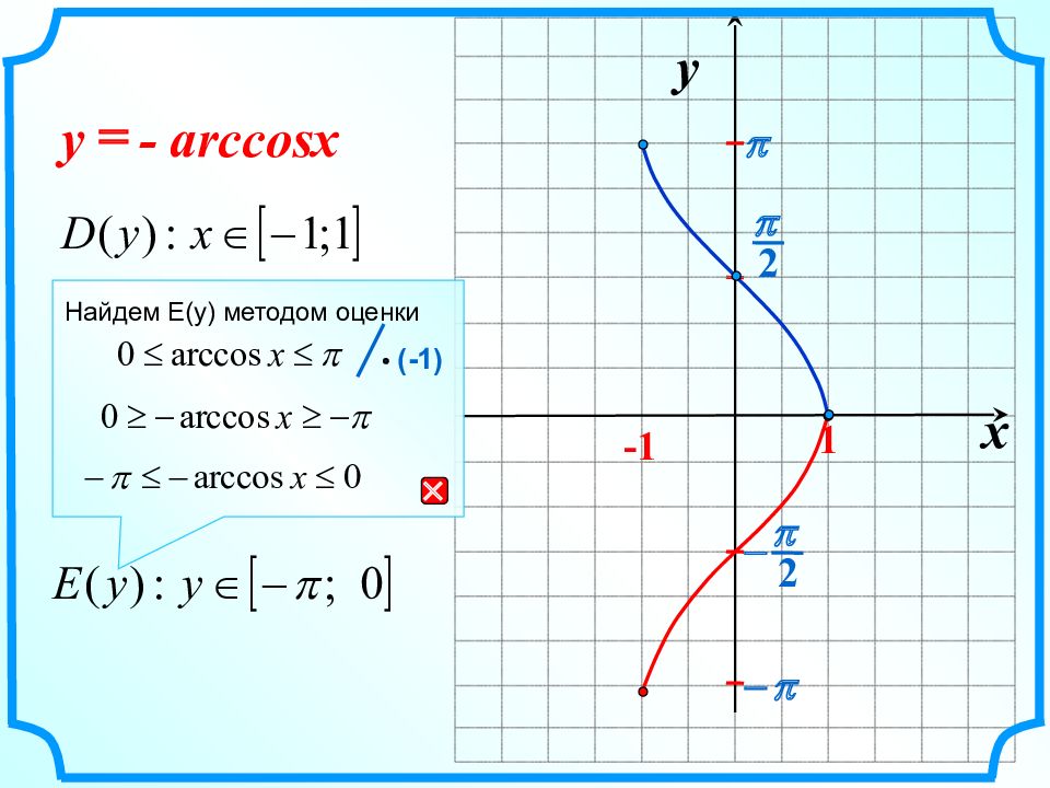 Функция 5 плюс. График функции y Arccos x. Функция y Arccos 2x. График функции арккосинус х. Y Arccos x график функции и свойства.