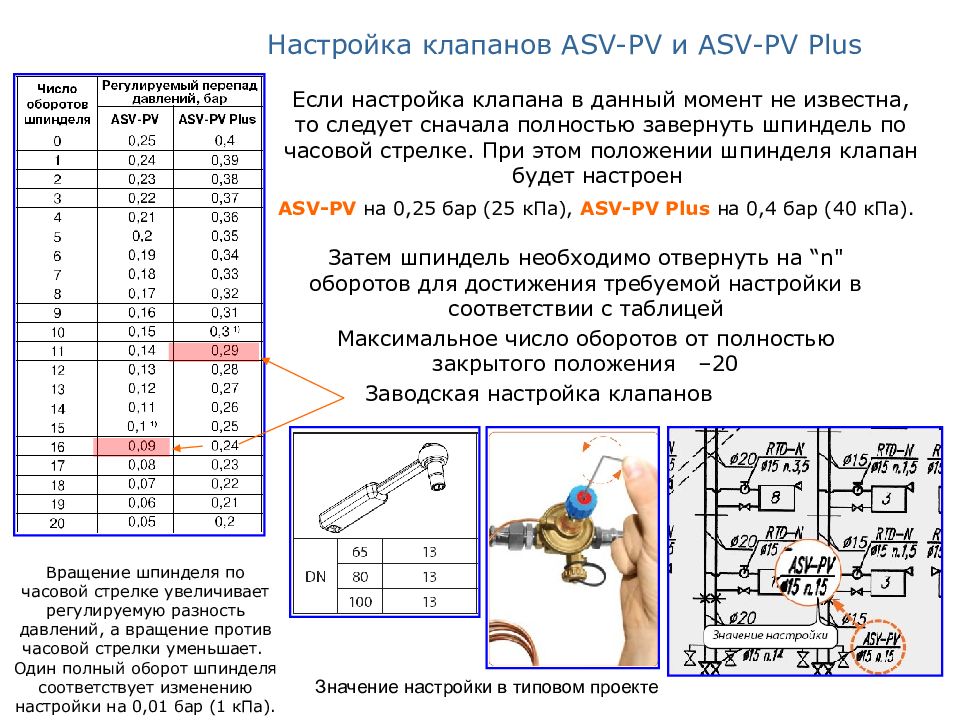 Настройка клапанов