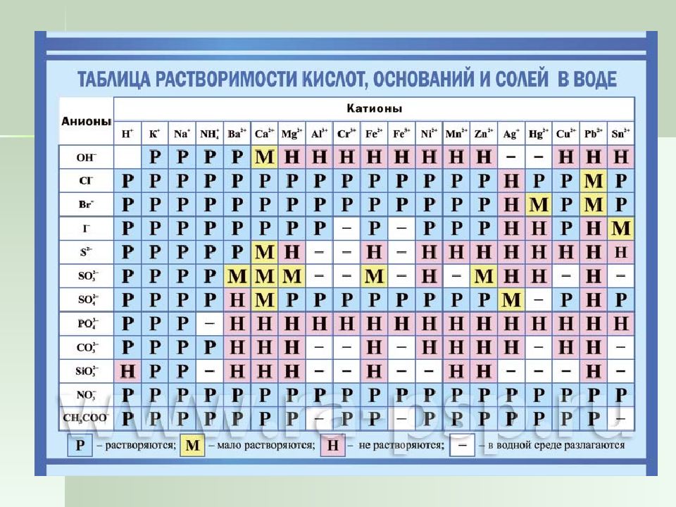 Административная по химии. Таблица растворимости химических элементов. Химия таблица растворимости веществ. Химическая таблица растворимости в хорошем качестве. Периодическая таблица Менделеева растворимость.