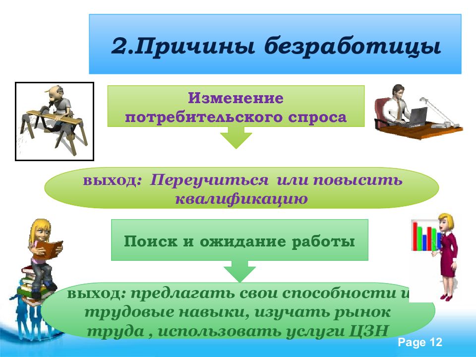 Причины безработицы картинки для презентации