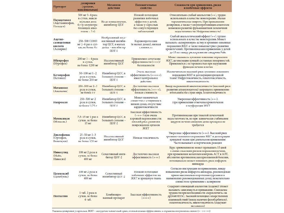 Характеристика back. Фармакология шпаргалка препараты. Сравнительная таблица НПВС. Антибиотики фармакология шпаргалка. Шпаргалка по фармакологии препараты по группам.
