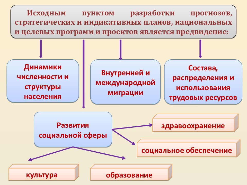 Единство стратегических планов и программ