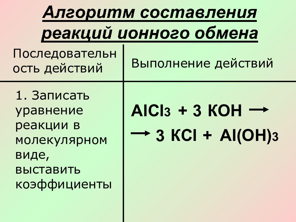 Составить уравнение реакции ионного обмена