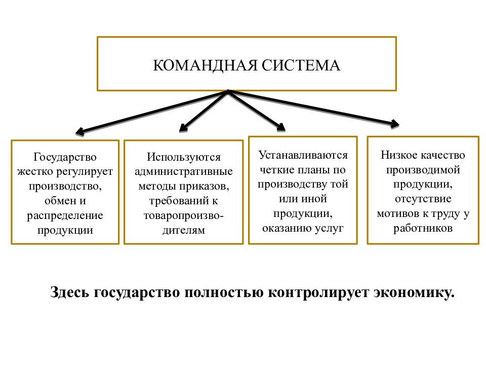 План роль государства в экономике обществознание 8 класс