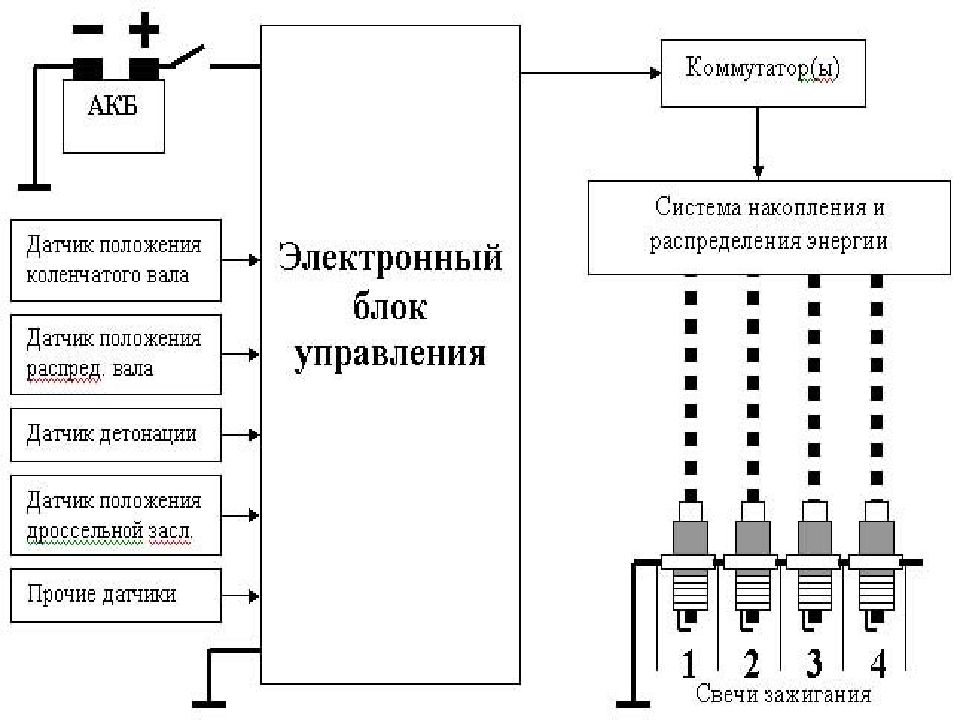 Презентация на тему система зажигания