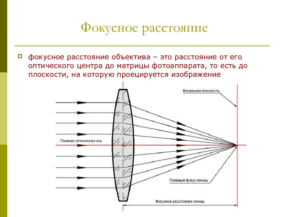 Поле изображения объектива