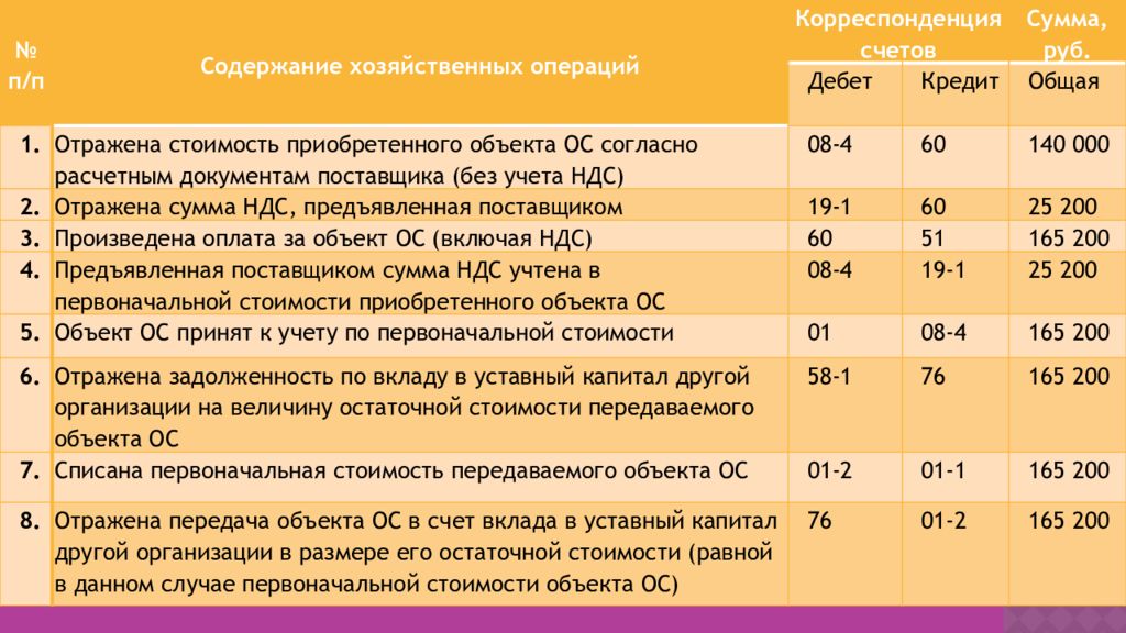 Заполни пропуски в схеме соотнеси приведенные примеры в следующем перечне с видами налогов запиши