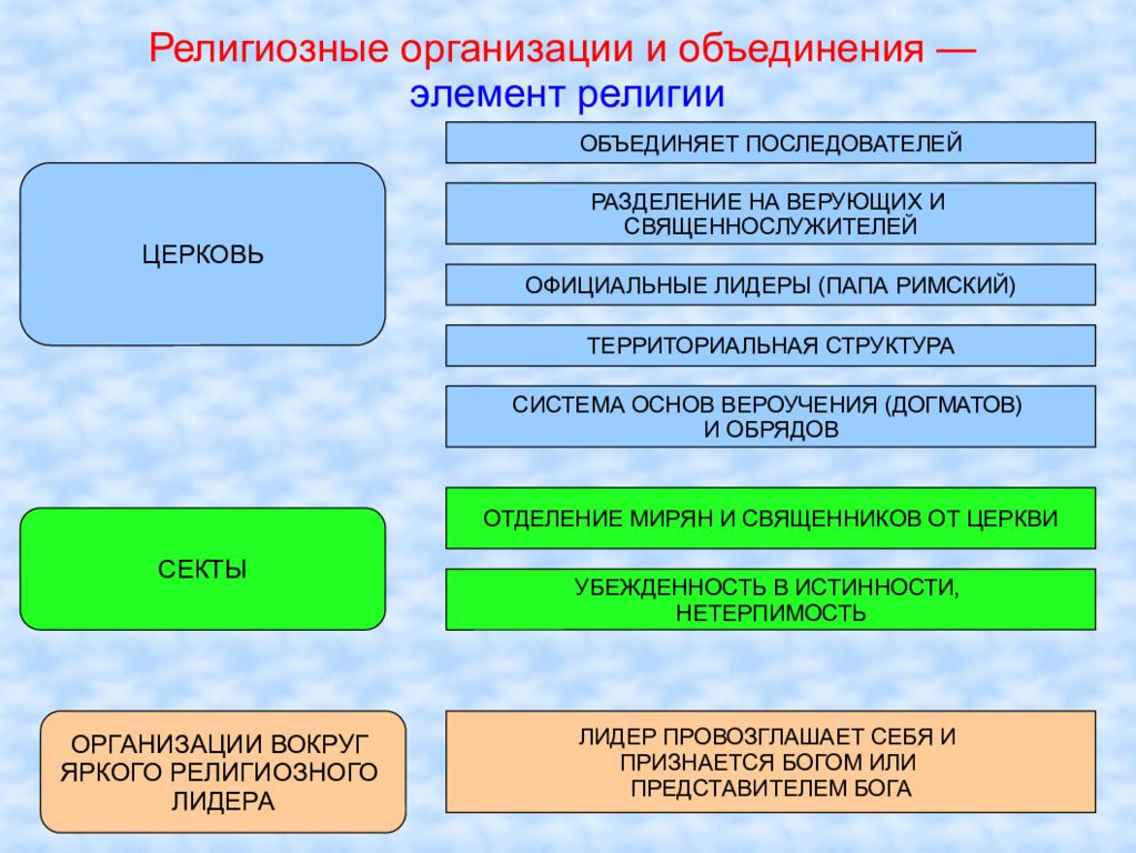 Порядок объединения элементов