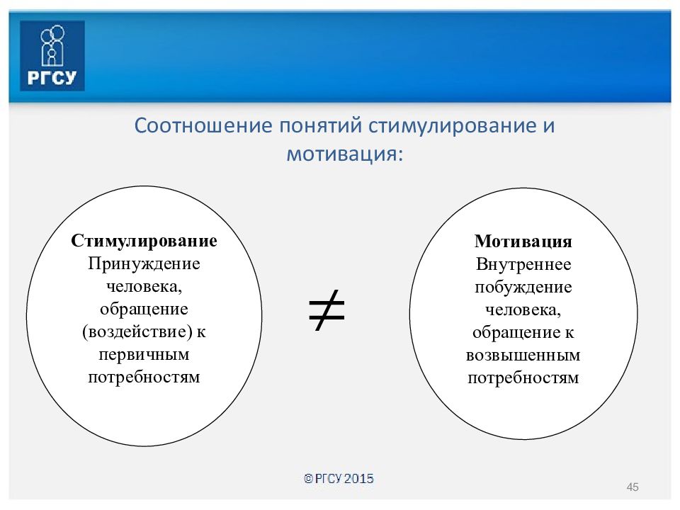 Мотивация и стимулирование презентация