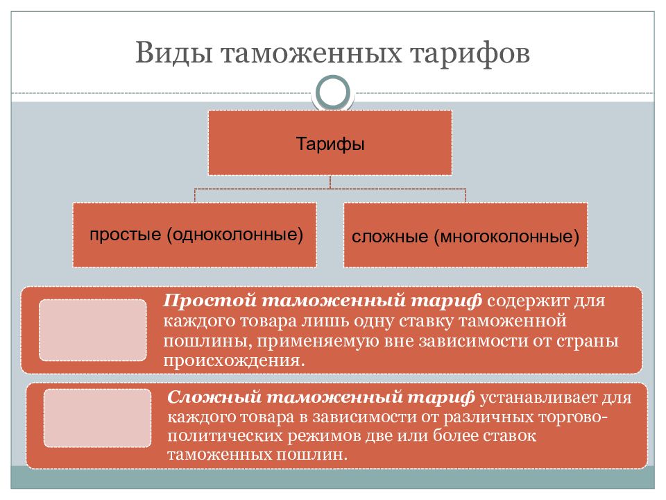 Таможенные тарифы картинки