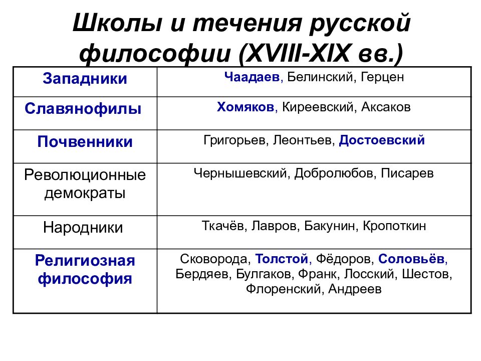 Презентация на тему русская философия 20 века