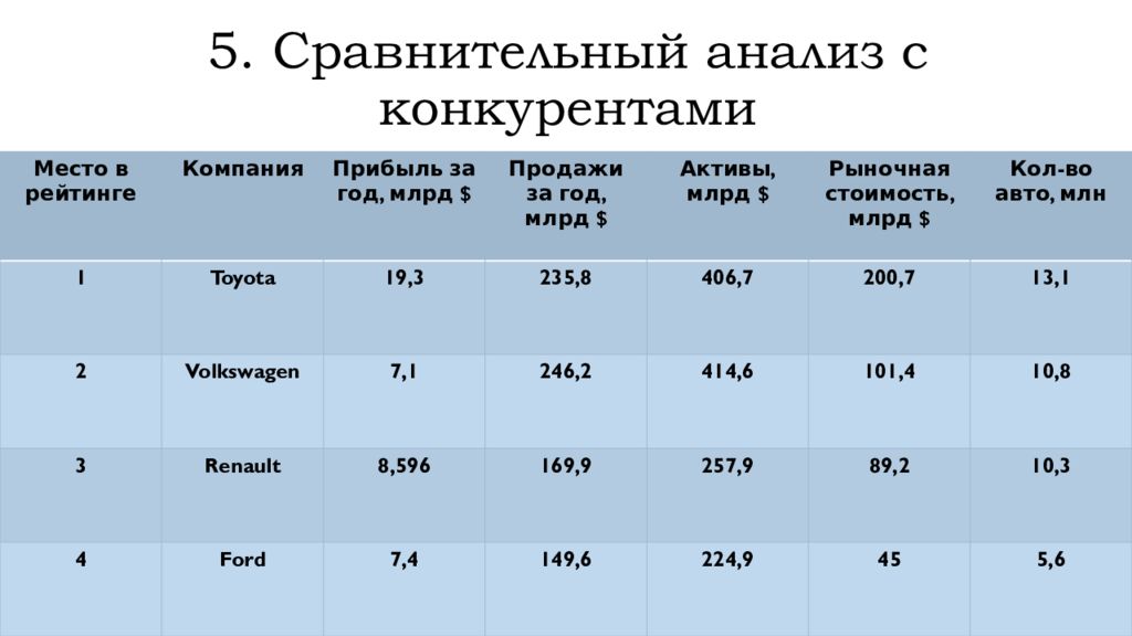 Курсовая анализ деятельности. Компания Тойота анализ. Mbahool бренды и конкуренты сравнение.