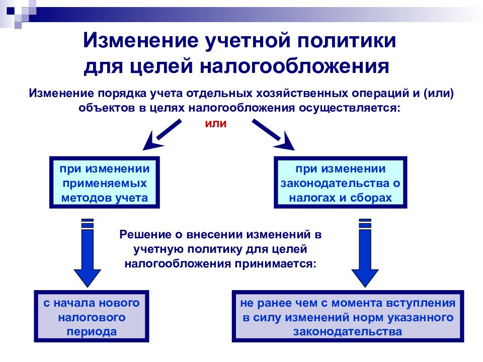 Учетная политика для целей налогового учета образец